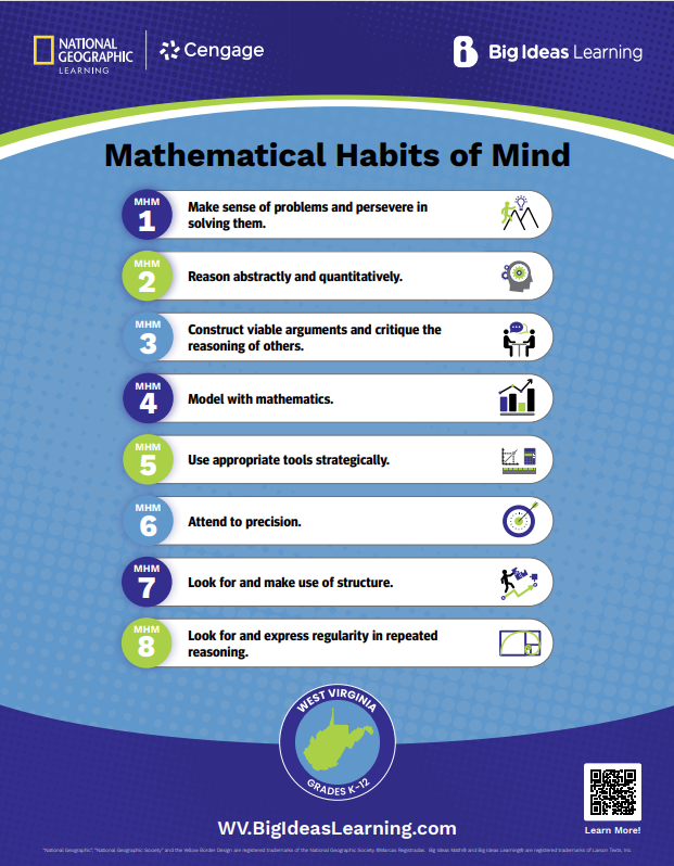 West Virginia Mathematics Habits of Mind Poster